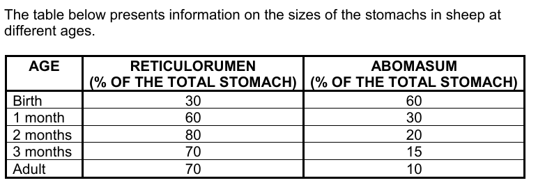 Q 2.2.1 Correct graph heading